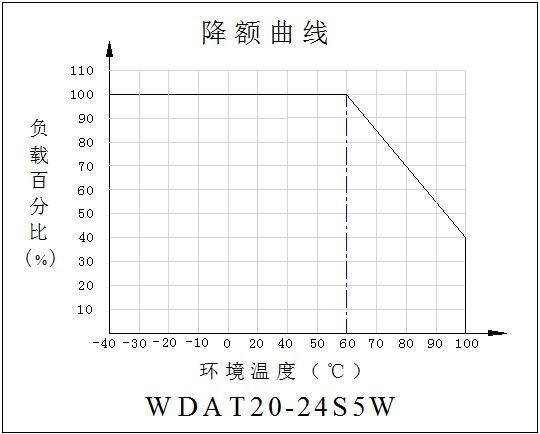 DC-DC鐵路電源模塊WDAT20-40系列（20-40W）